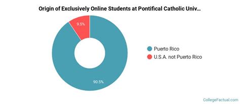 online pontifical degree.